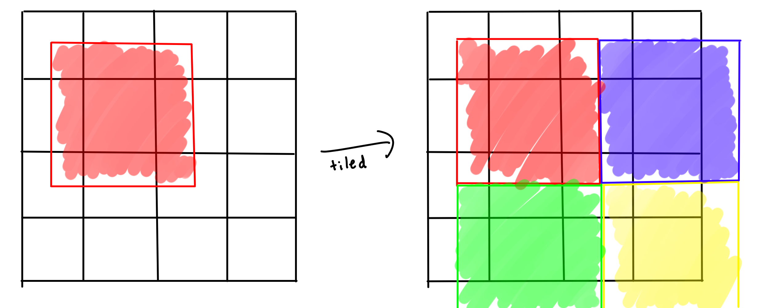 One pass of noita chunks being chopped up for parallel processing
