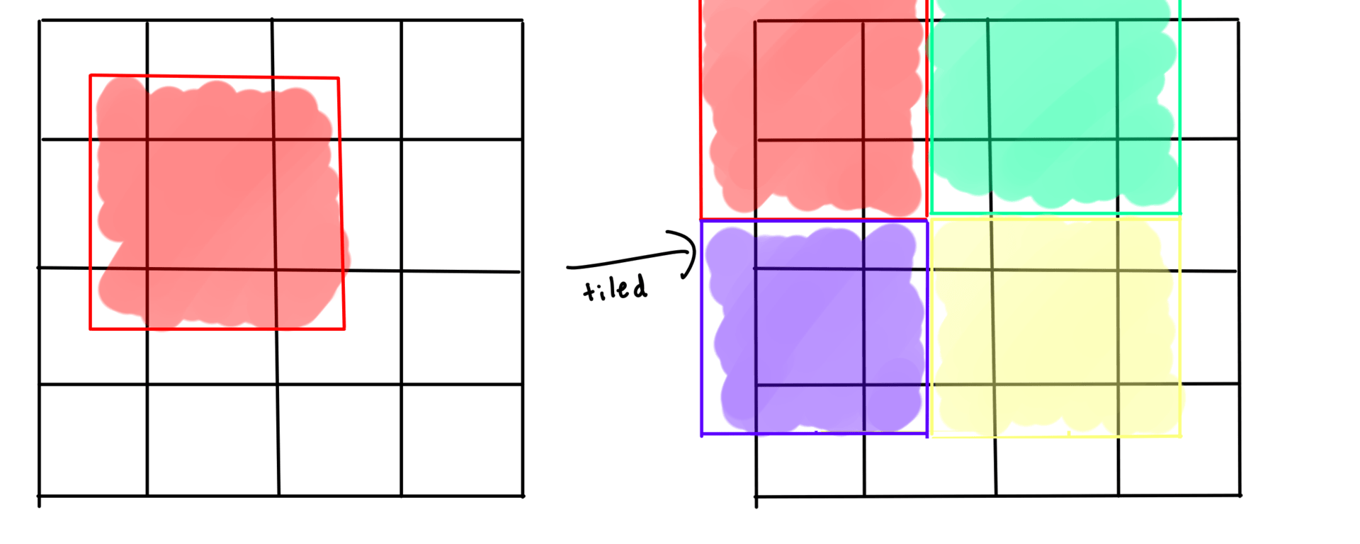 One pass of noita chunks being chopped up for parallel processing